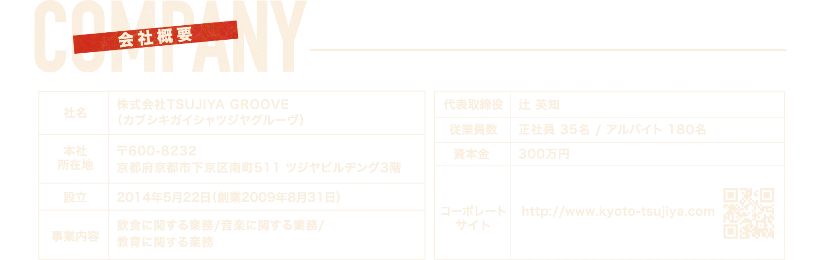 会社概要 株式会社TSUJIYA GROOVE