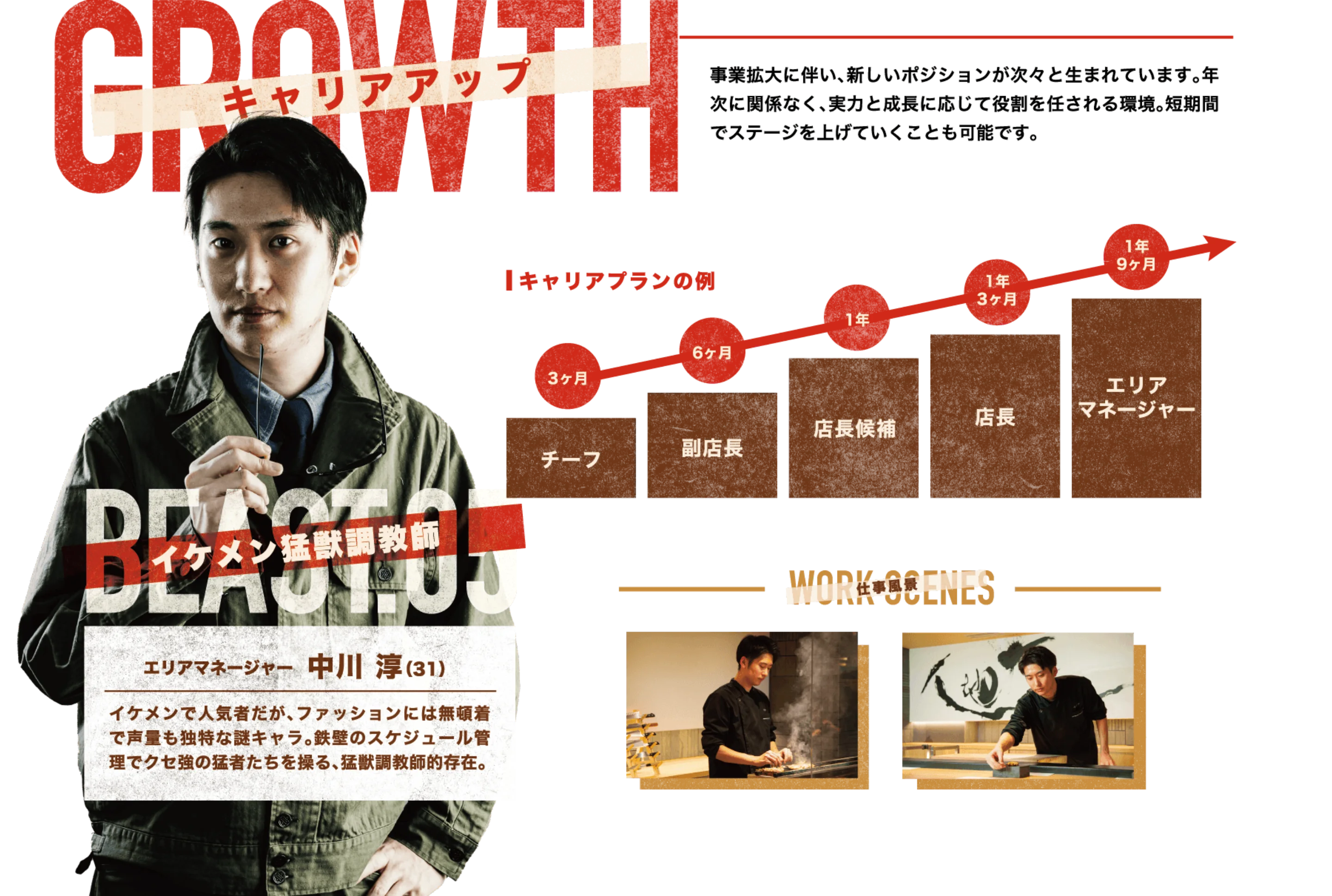 キャリアアップ 事業拡大に伴い新しいポジションが次々と生まれています。年次に関係なく、実力と成長に応じて役割を任される環境。短期間でステージを上げていくことも可能です。