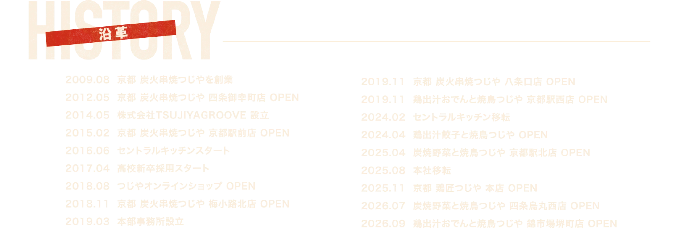 沿革